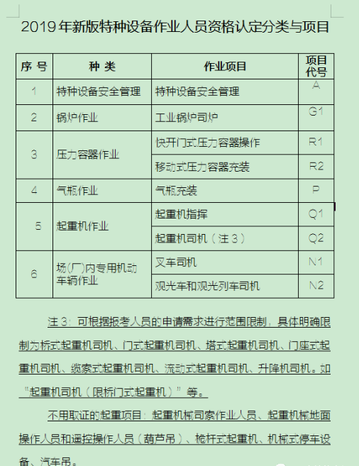 廣州市起重機指揮證（Q1）及汕頭市Q1/Q2、移動式壓力容器/氣瓶充裝證報考指南